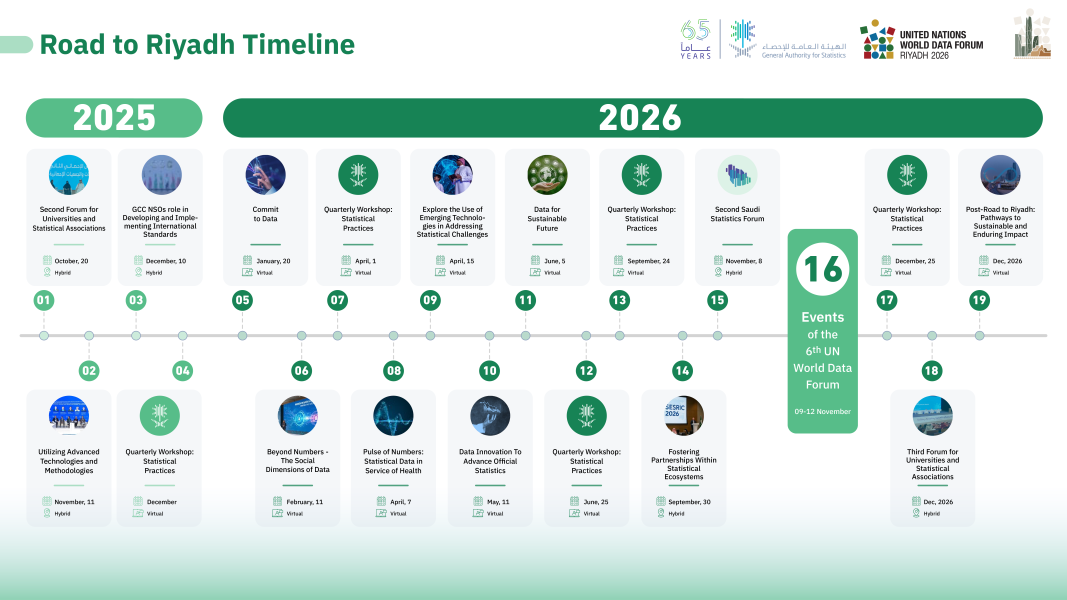 Launching the Road to Riyadh: Building Momentum Toward UNWDF 2026